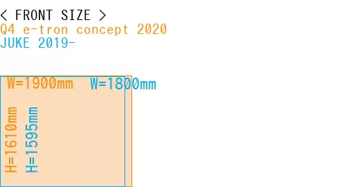 #Q4 e-tron concept 2020 + JUKE 2019-